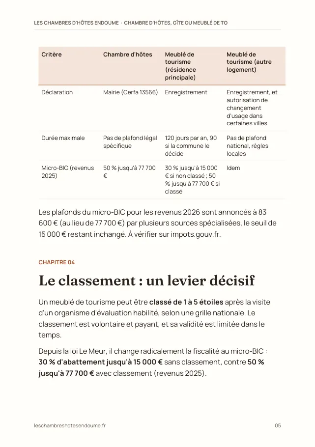 Aperçu de la page 5 de l'ebook Chambre d'hôtes, gîte ou meublé de tourisme